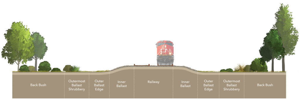 Railway Ballast